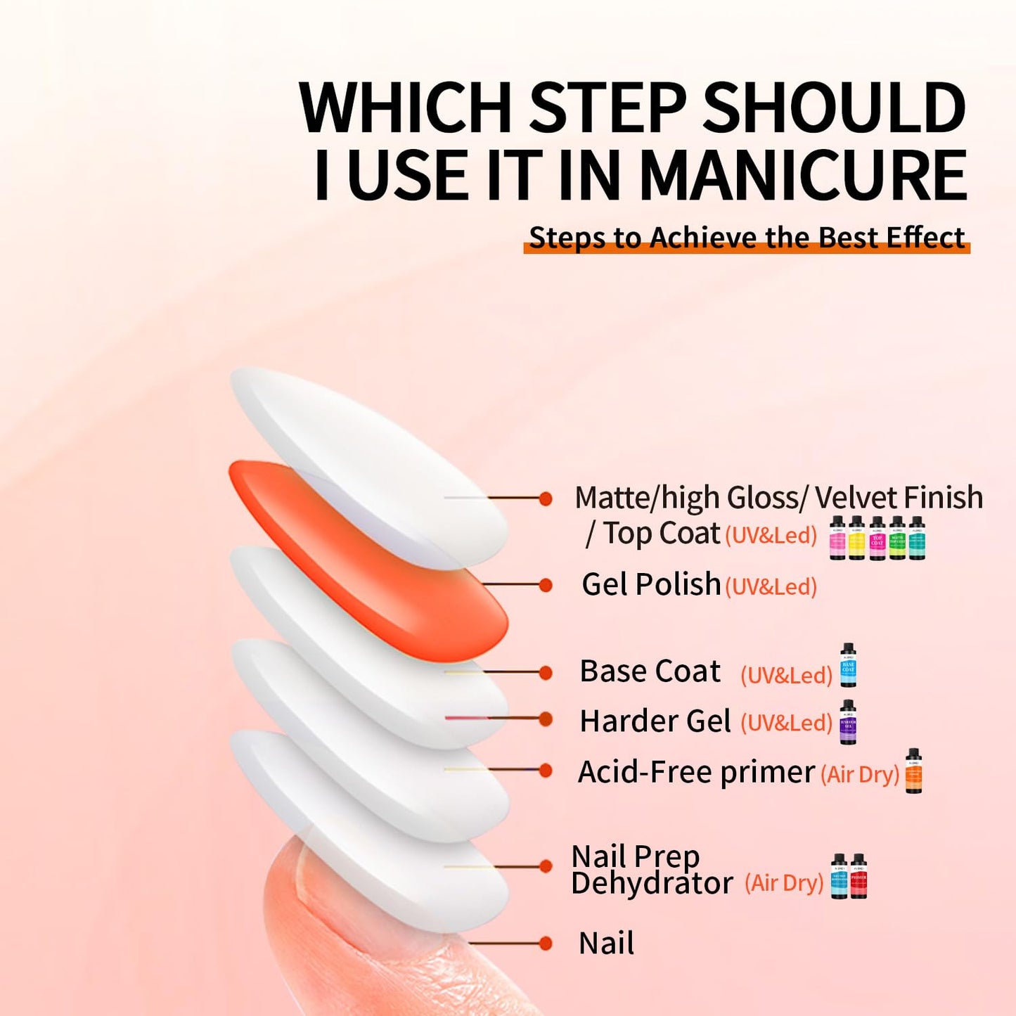 AIJIMEI Nail Primer for Gel Polish Nail Primer for Stronger Nails, Nail Care Compatible with All Polishes Nail Art Enhance Adhesion and Extend Gel Manicure Wear4 Fl Oz