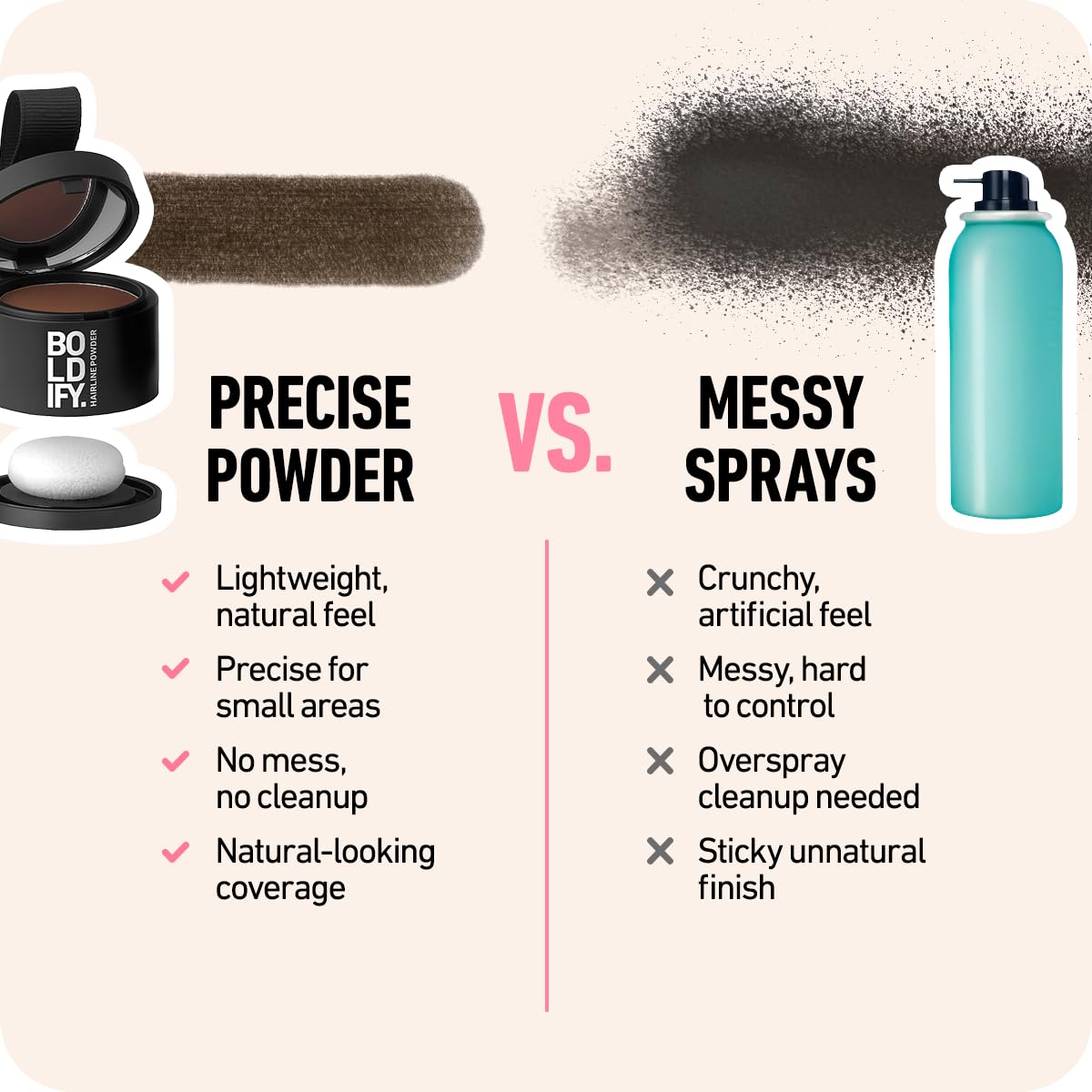 BOLDIFY Hairline Powder - Root Touch Up Hair Color for Gray Coverage - Bald Spot Concealing Hair Powder for Women & Men - 48-Hour Stain-Proof - Hazel Brown