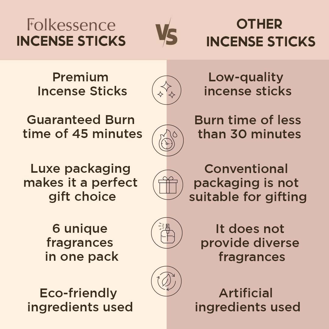 Folkulture Incense Sticks with Holder for Gift | Set of 6 (120) Non Toxic Fall Incense Sticks with 45 Mins Burn Time | Bakery Themed Organic Fall Scents- Vanilla Caramel, Strawberry, Cinnamon Insense