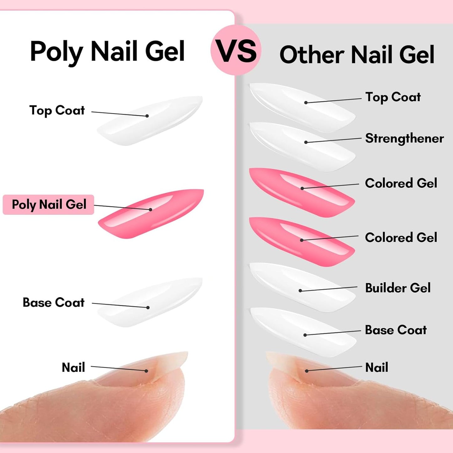 Makartt Poly Nail Gel Kit, 2PCs 50ML Transparent Pink & Hot Pink Colors, Large Capacity Poly Extension Nail Gel Kit, Strong Builder for Extension, 3D Diy Hard Gels Manicures Home Salon