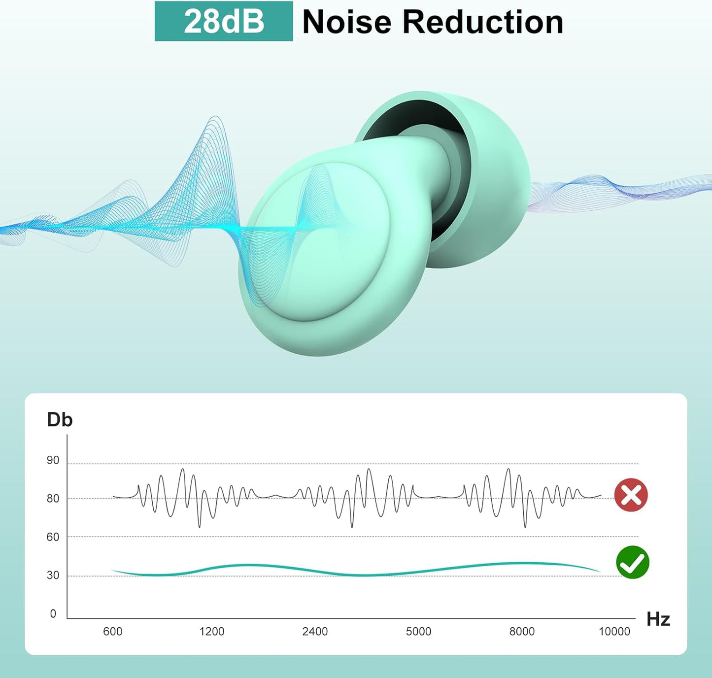 2 Noise Cancelling Ear Plugs, Beinkap Sleeping Earplugs with 12 Silicone Soft Reusable Ear Tips for Social Gatherings, Work, Sleeping, Concerts, Parenting, Conversation, 28 dB Noise Reduction
