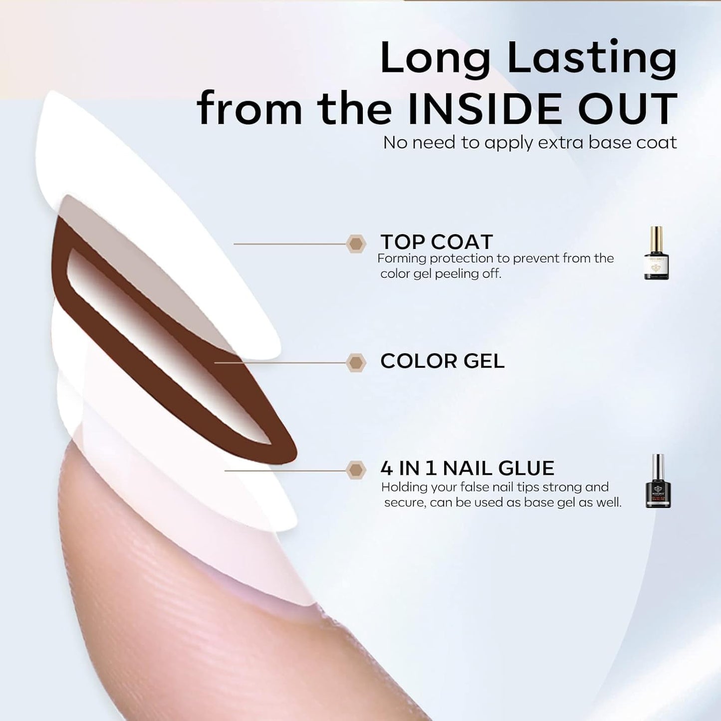 modelones Gel Nail Glue 9 in One Base Gel and No Wipe Top Coat Set 2Pcs for Gel Nail Polish Adhesive Nail Extension Gel Rhinestone Glue Nail Art LED Need 15ml