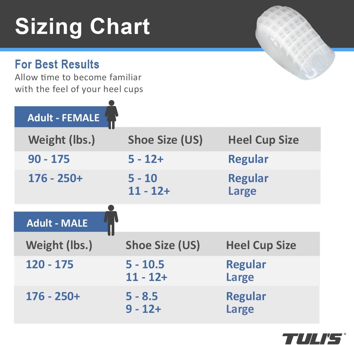 Tuli's So Soft Heavy Duty Gel Heel Cups, Cushioned Relief for Plantar Fasciitis, Sever's Disease, and Heel Pain, 1 Pair, Regular