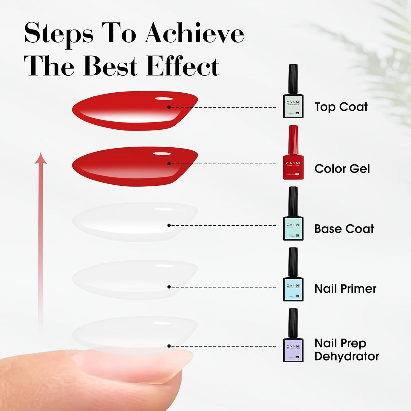 CANNI Top Coat Gel Nail Polish, High Gloss Soak Off U V Gel Nail Top Coat For French Nail Manicure Salon DIY