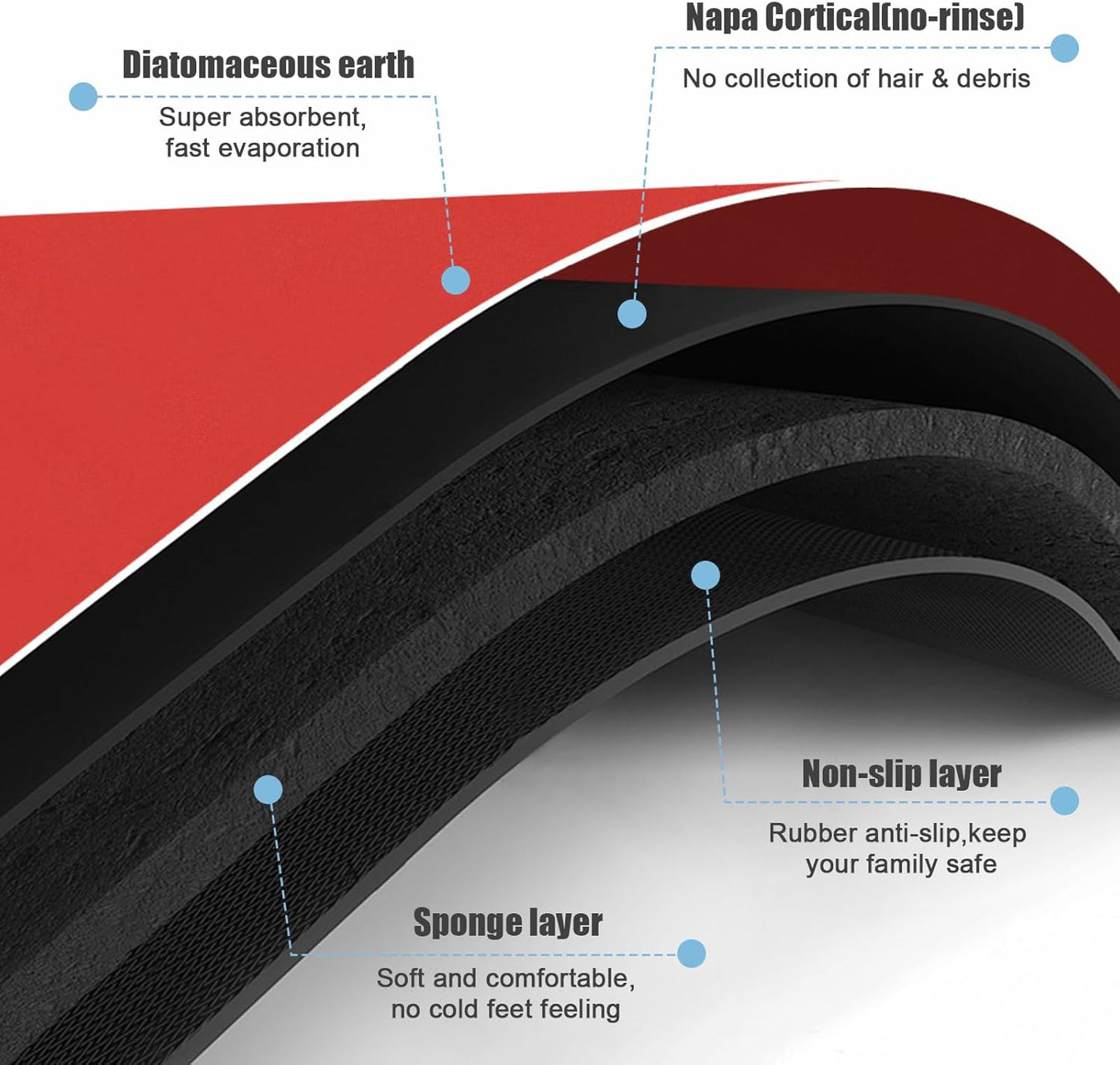 Diatomaceous Earth Bath mat Bathroom Rugs Super Absorbent Quick Dry Non Slip Bath Mat Thin Bathroom Floor Mats Fit Under Door-Shower Rug for in Front of Bathtub Shower, Red, 15.7"*23.6"
