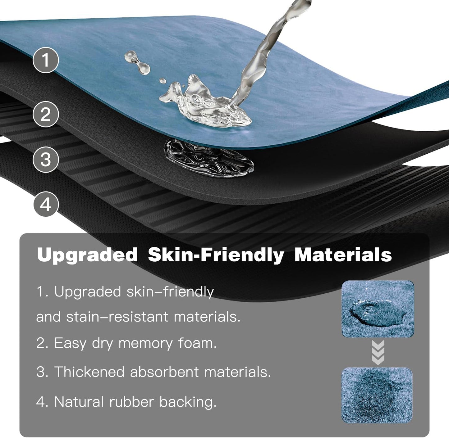 Bathroom Mat Quick Dry, Bathroom Rugs Non Slip Washable Thin Absorbent Bath Mat Fits Under Door Bathroom Floor Mat Perfect for Bath, Shower, or Sink 20"x30" Denim Blue