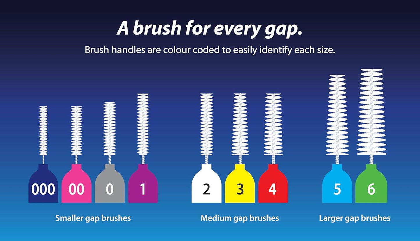 Piksters Interdental Brushes, 40 pk, Size 1, Interdental Tooth Brush for Tight Gaps, Gum Soft Bristles for Plaque Removal, Safe for Braces