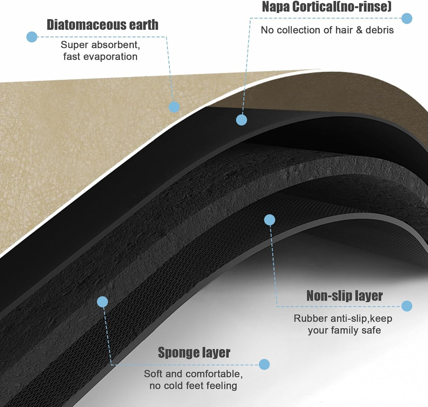 Diatomaceous Earth Bath mat Bathroom Rugs Super Absorbent Quick Dry Non Slip Bath Mat Thin Bathroom Floor Mats Fit Under Door-Shower Rug for in Front of Bathtub Shower, Coffee, 23.6"x47.2"