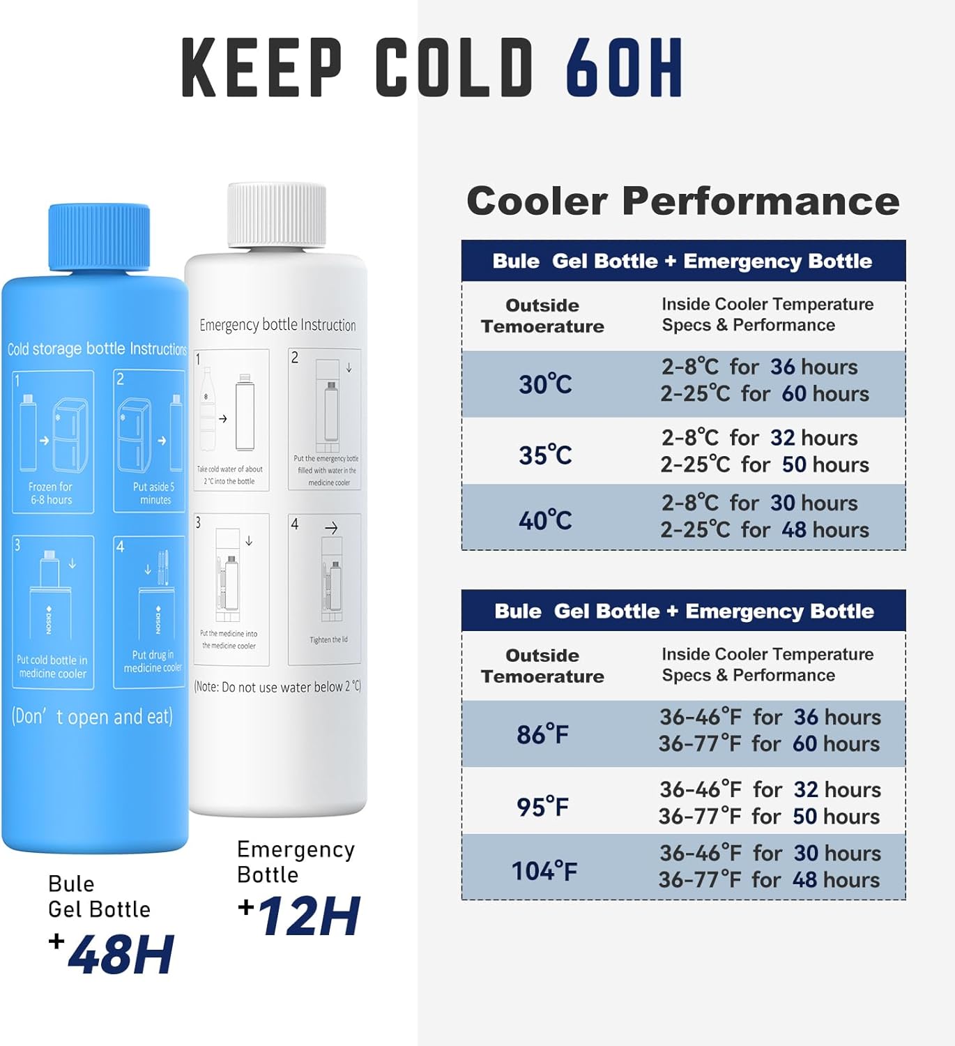 DISONCARE Odyssey 60H 3 Insulin Pens Cooler Travel Case Medication Cooler for Travel TSA Approved Diabetic Insulina EpiPen Carry Case Medicine Bag Ice Pack with Medical Tag (Polar White)