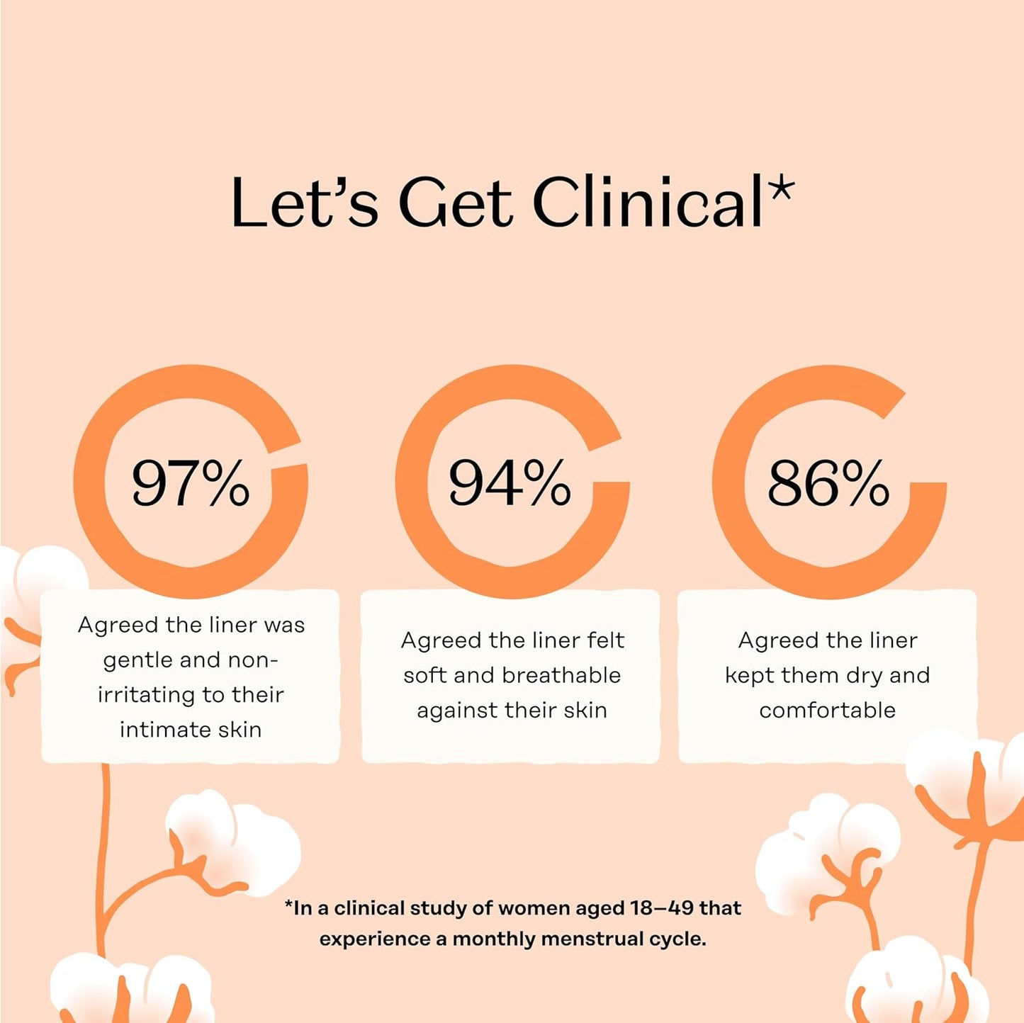 The Honey Pot Company - Non-Herbal Everyday Panty Liners for Women - Organic Cotton Cover & Ultra-Absorbent Pulp Core - Sanitary Pads - Feminine Care - 30 ct