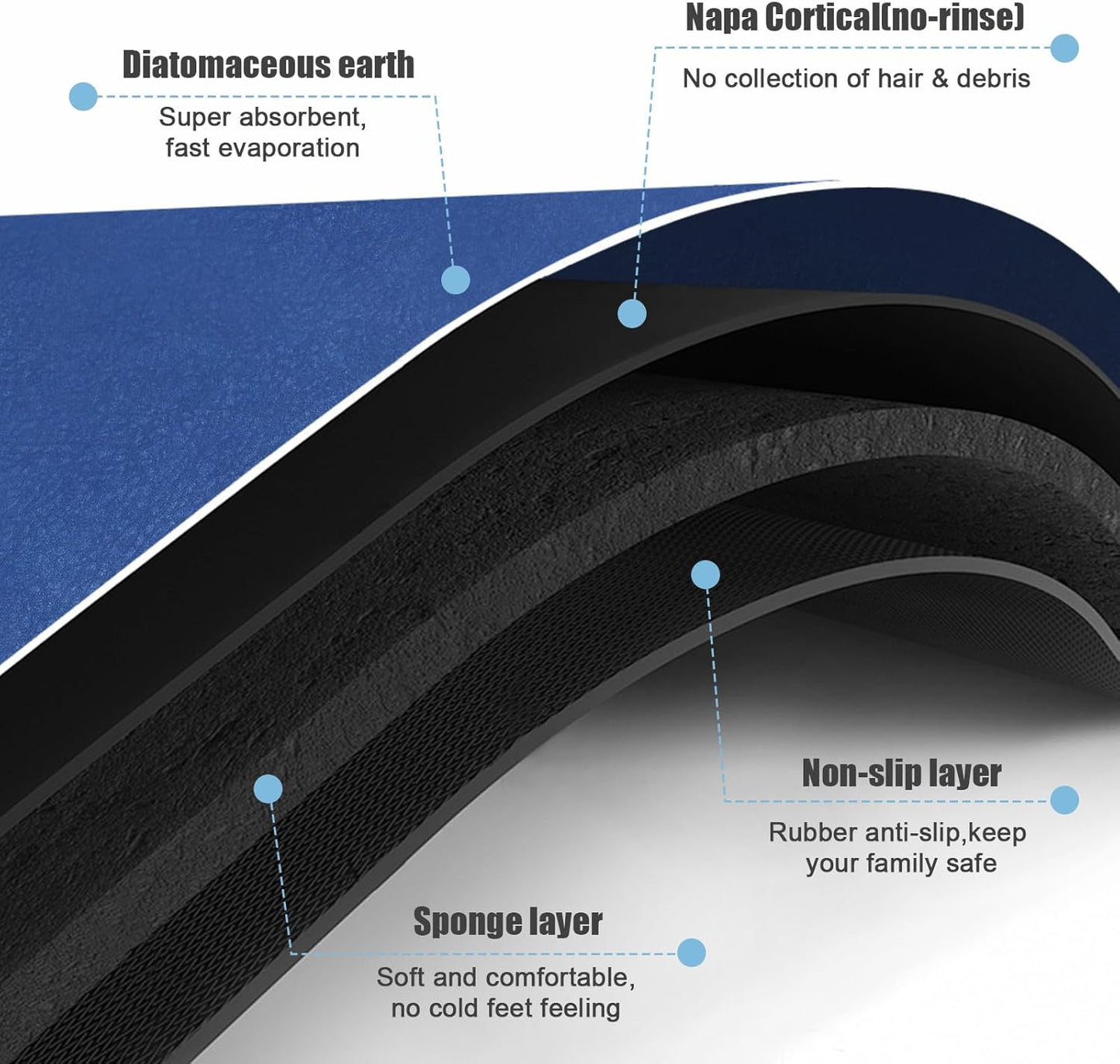 Diatomaceous Earth Bath mat Bathroom Rugs Super Absorbent Quick Dry Non Slip Bath Mat Thin Bathroom Floor Mats Fit Under Door-Shower Rug for in Front of Bathtub Shower, Blue, 19.6"x31.5"