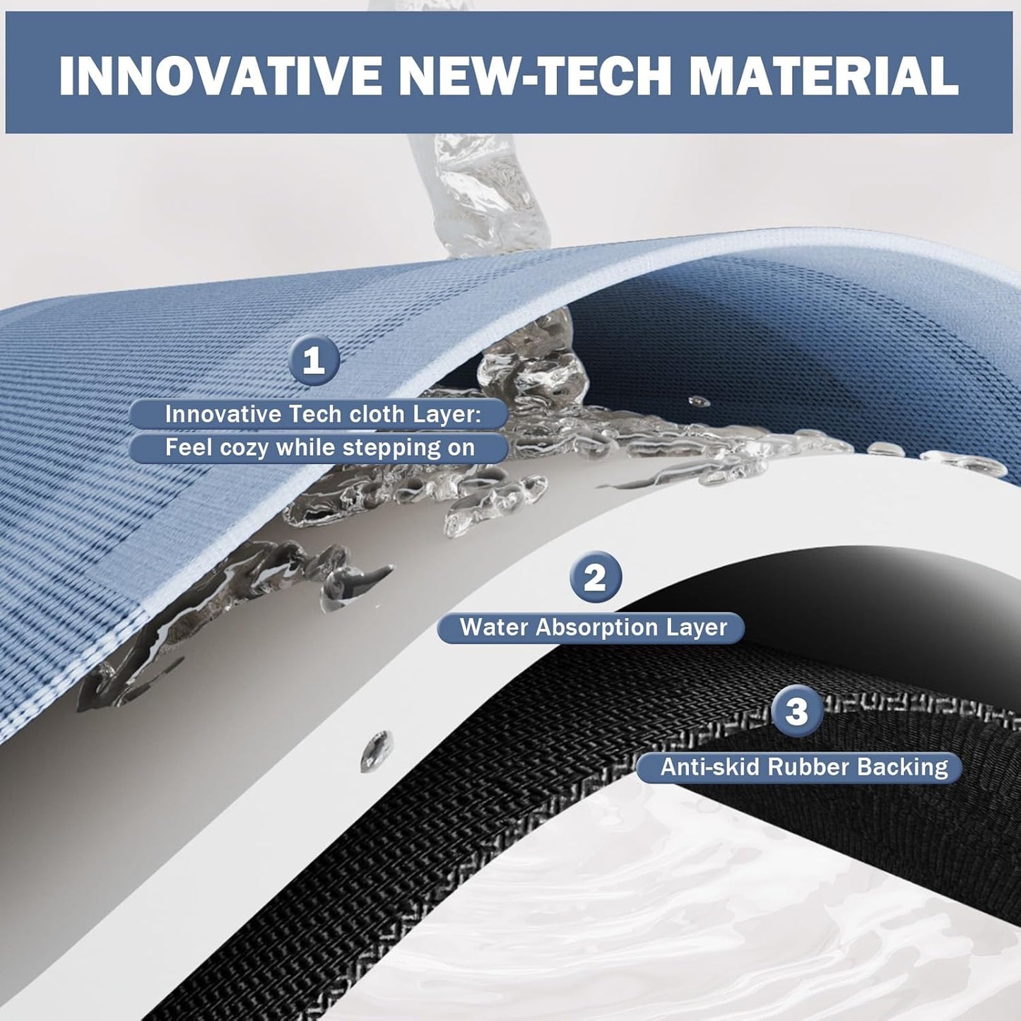 Non Slip Long Bath Mat Bathroom Runner, Rubber Backing Ultra Thin Bathroom Rugs Fit Under Door Quick Dry Super Absorbent Washable Bath Rug Shower Mat for Bathtub Sink Floor, Blue 24"x48"