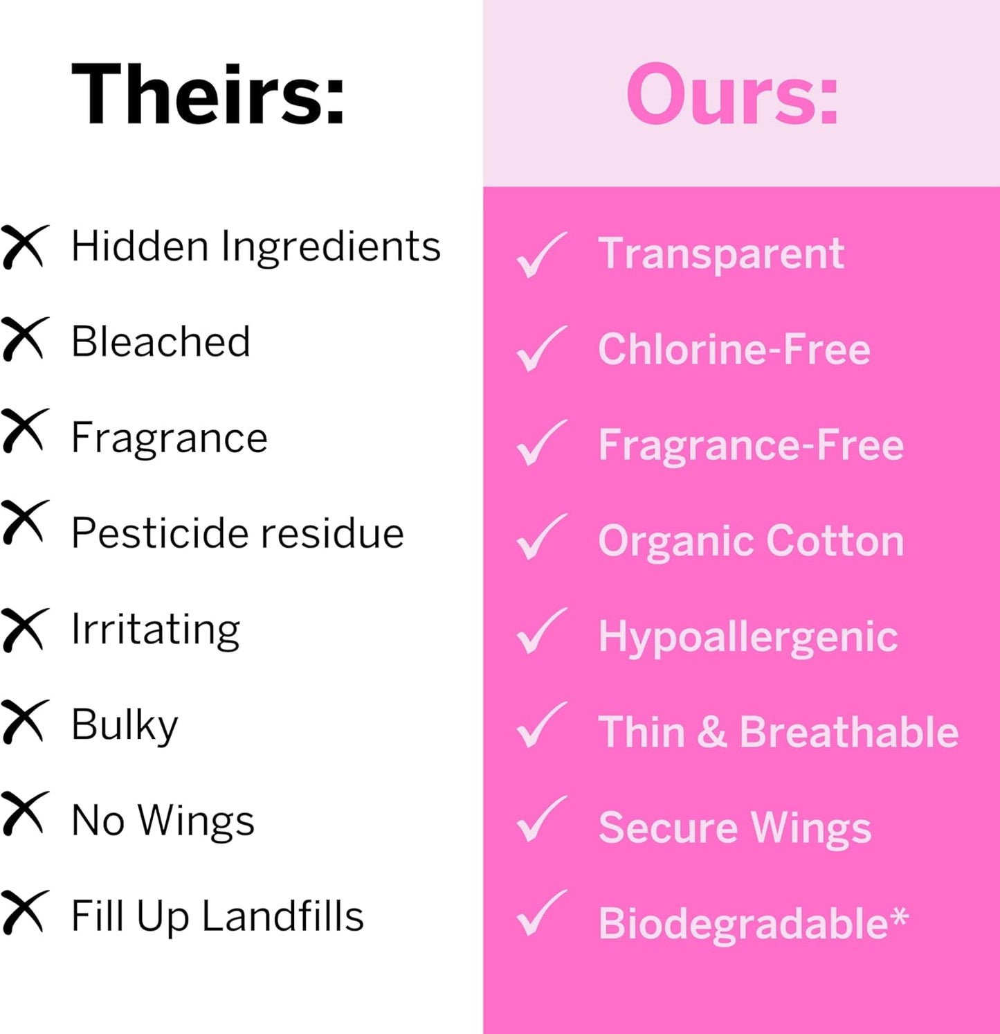 Pixie Organic Cotton Overnight Pads for Women - Extra Heavy Absorbency with Wings - Leak-Proof, Hypoallergenic & Unscented - Compostable, Biodegradable - 12 Count