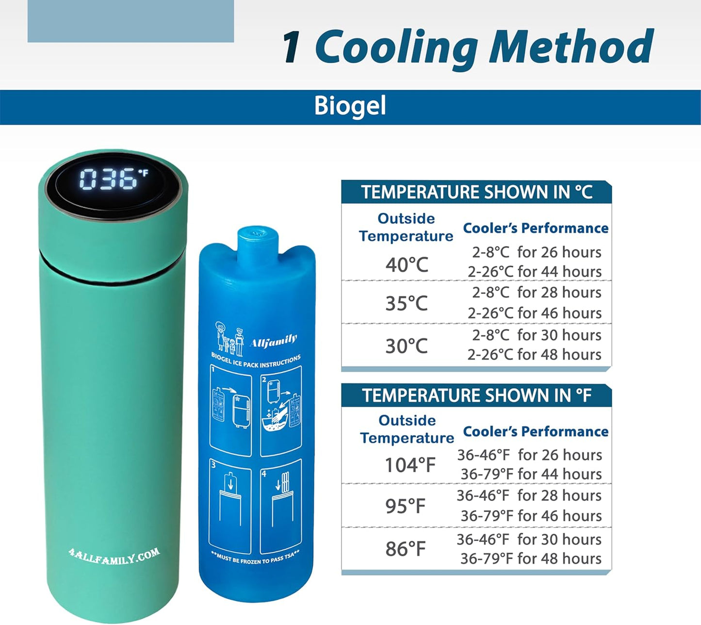 4ALLFAMILY Insulin Pens Cooler Travel CASE Medicine Cooler Box EpiPen Carry Medical Bag TSA Approved Diabetic Travel case with Biogel Ice Pack (Medium) (Medium Pro Turquoise)