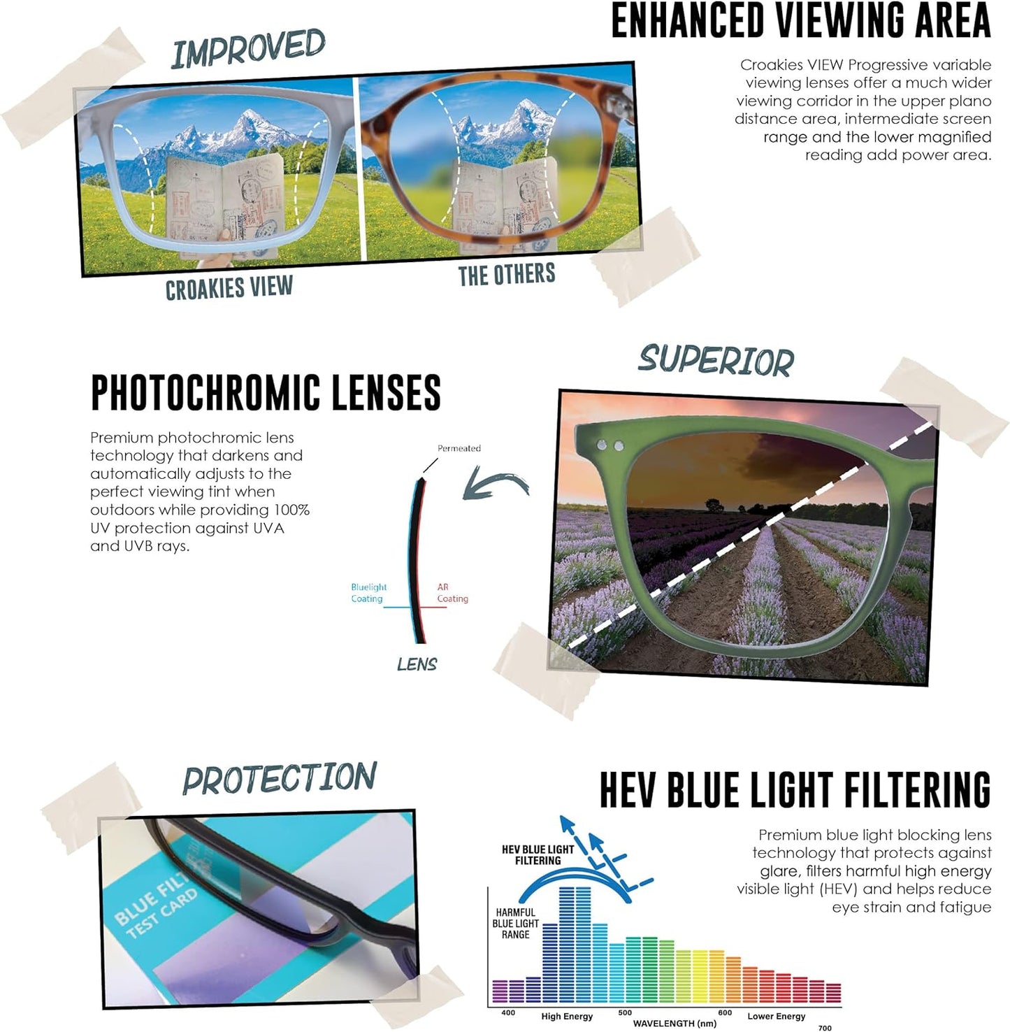 Croakies Petra Photochromic Progressive Eyewear | UV400 Sunglass for Outdoor | Bluelight Eyeglass for HEV Devices | Bundle