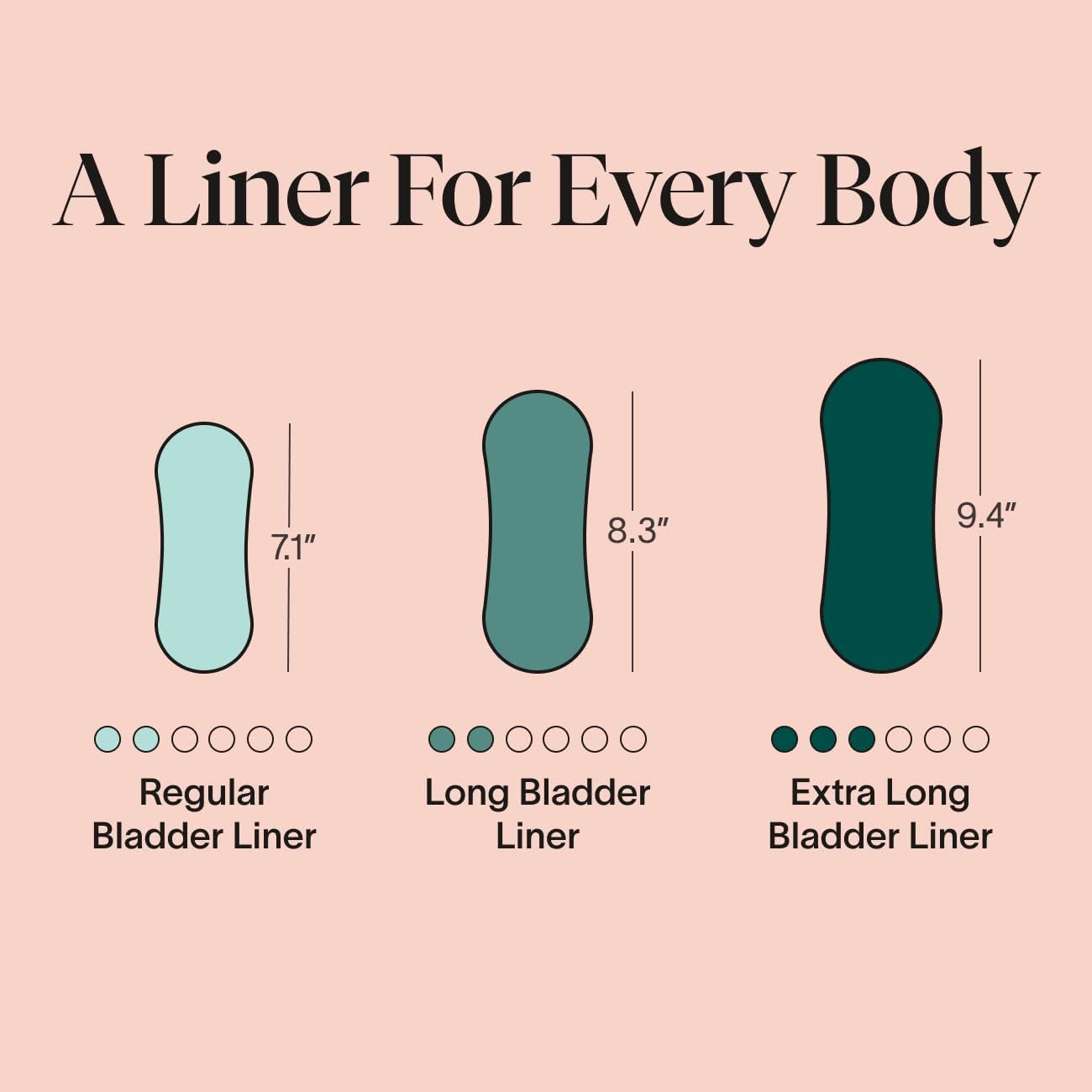 Cora Ultra Thin Organic Bladder Liners | Incontinence & Postpartum Pads for Women | Panty Liners for Bladder Leaks | Breathable Cotton (72 Long)