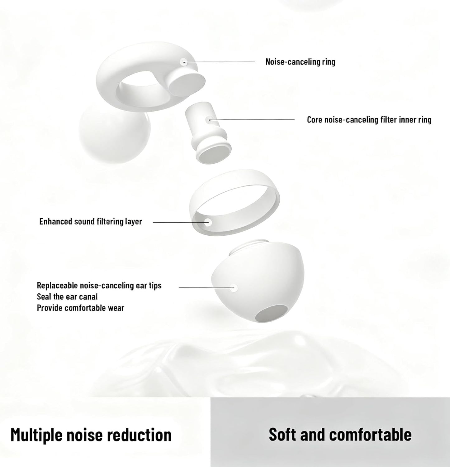 30dB Noise Cancelling Ear Plugs for Sleeping - Reusable Silicone Earplugs for Adults & Kids, Soft Ear Protection for Snoring, Concerts, Lawn Mowing, Travel & Work (6 Ear Tips with Case, White)