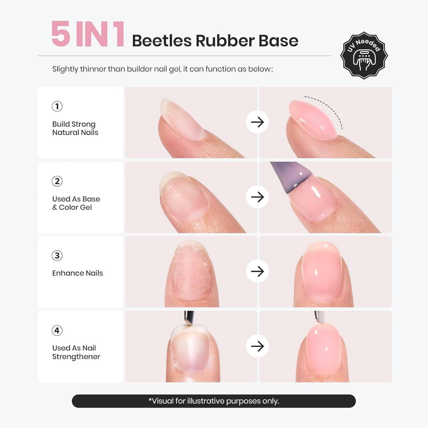 Beetles Nude Rubber Base Gel Nail Polish - Light Pink Color Base Gel for Nails Strengthening, Building, Enhancing, Reinforcing, Long Lasting Protecting
