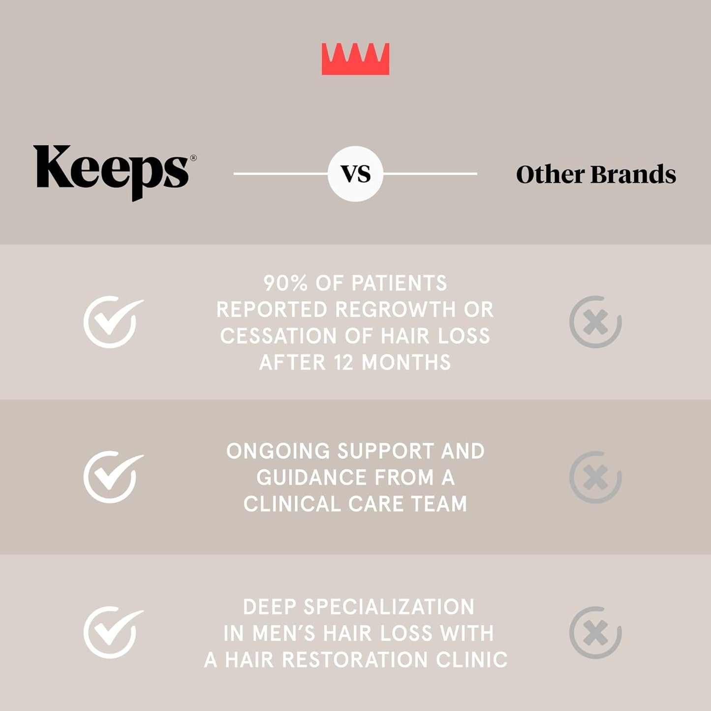 Keeps Matte Thickening Pomade for Men - Natural Ingredients for Fuller Hair: Biotin, Caffeine, Green Tea & Saw Palmetto - All-Day Medium Hold for All Styles