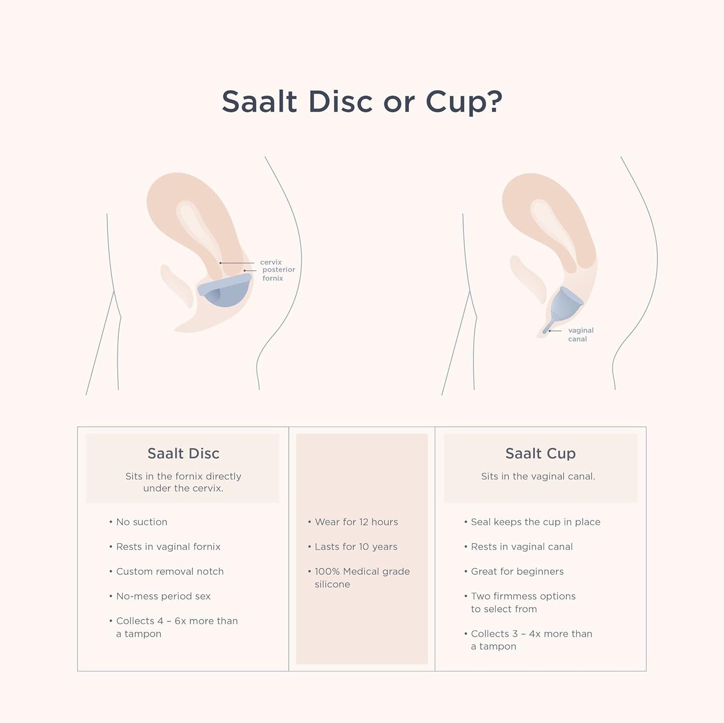 Saalt Menstrual Disc - Soft, Flexible, Reusable Medical-Grade - Removal Notch - Tampon Alternative - Made in USA - Lasts 10 Years (Sunset Coral, Small)