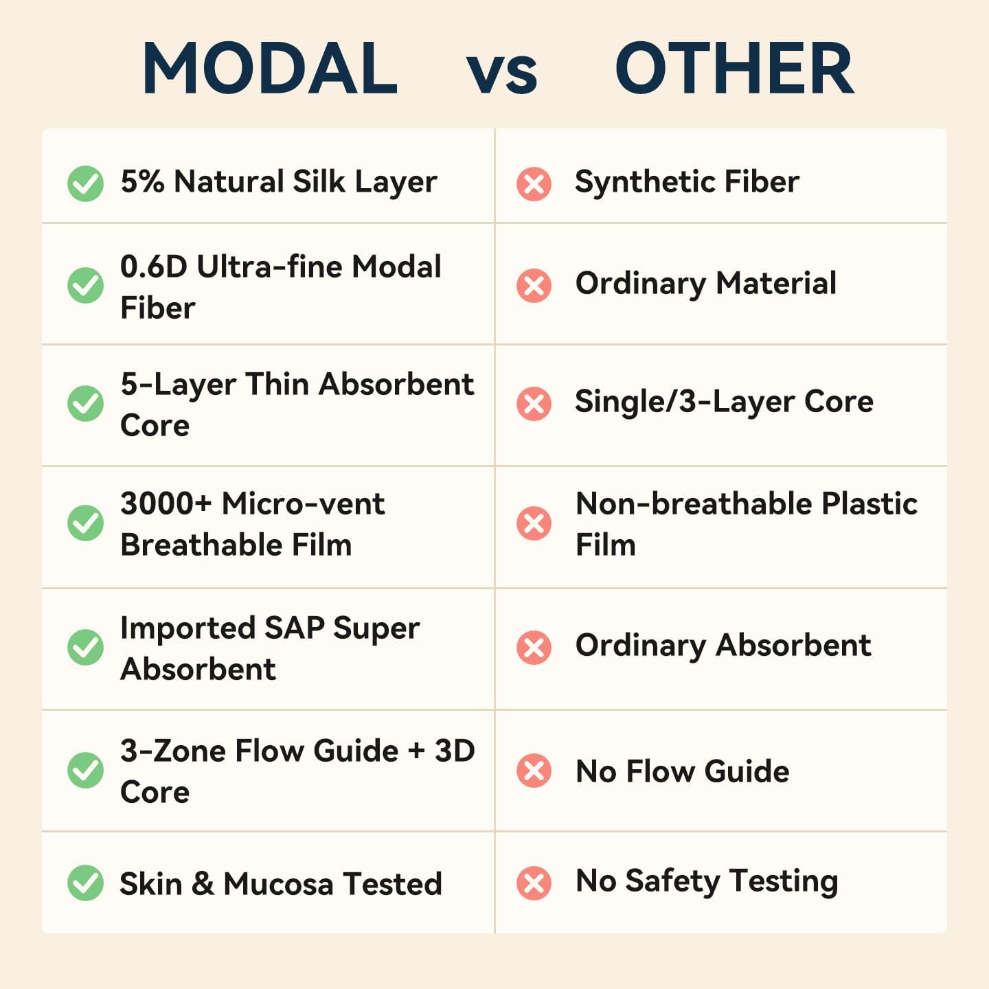 MODAL Panty Liners for Women, Unscented Sanitary Pads with Wings, Daily Thin Panty Liners, 7.5 Inch(190 mm), Mini, 20 Count