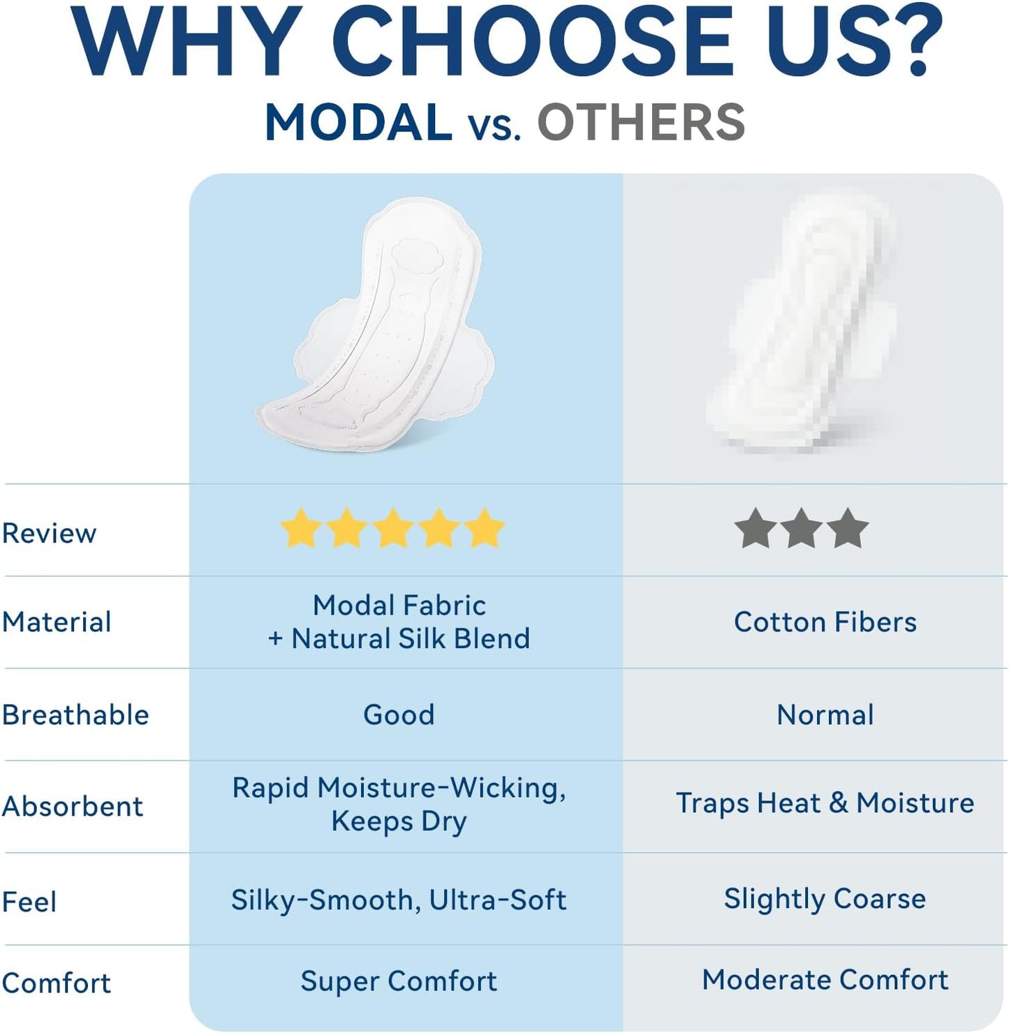 MODAL Pads for Women, Unscented Daily Thin Sanitary Pads for Period with Wings, 11.4 Inch(290 mm), Large, 12 Count