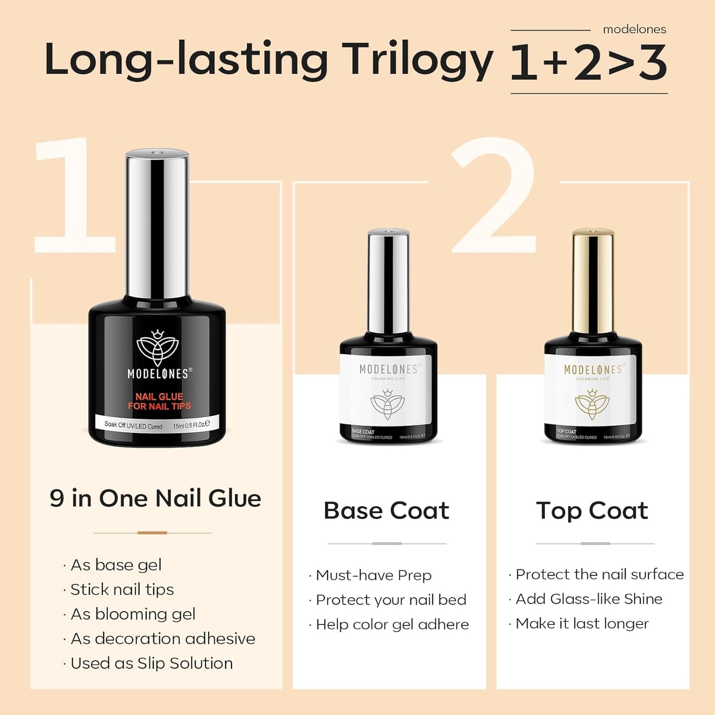 modelones Nail Glue & Top Coat Base Gel Set No Wipe Long Lasting Glossy Gel Top Coat Base Coat 9 in One Nail Glue Gel Nails Kit