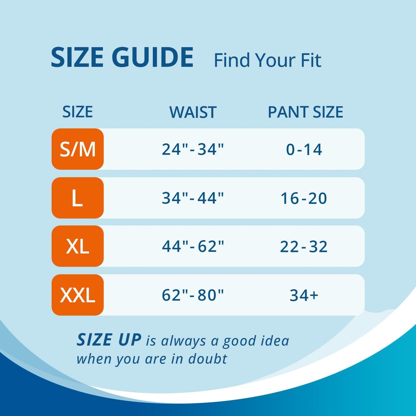 WhyWorry Incontinence Underwear for Women and Men, Disposable Adult Pull Ups with Overnight Absorbency, Leakproof, Unisex, XXLarge, 96 Count (6 Packs of 16)