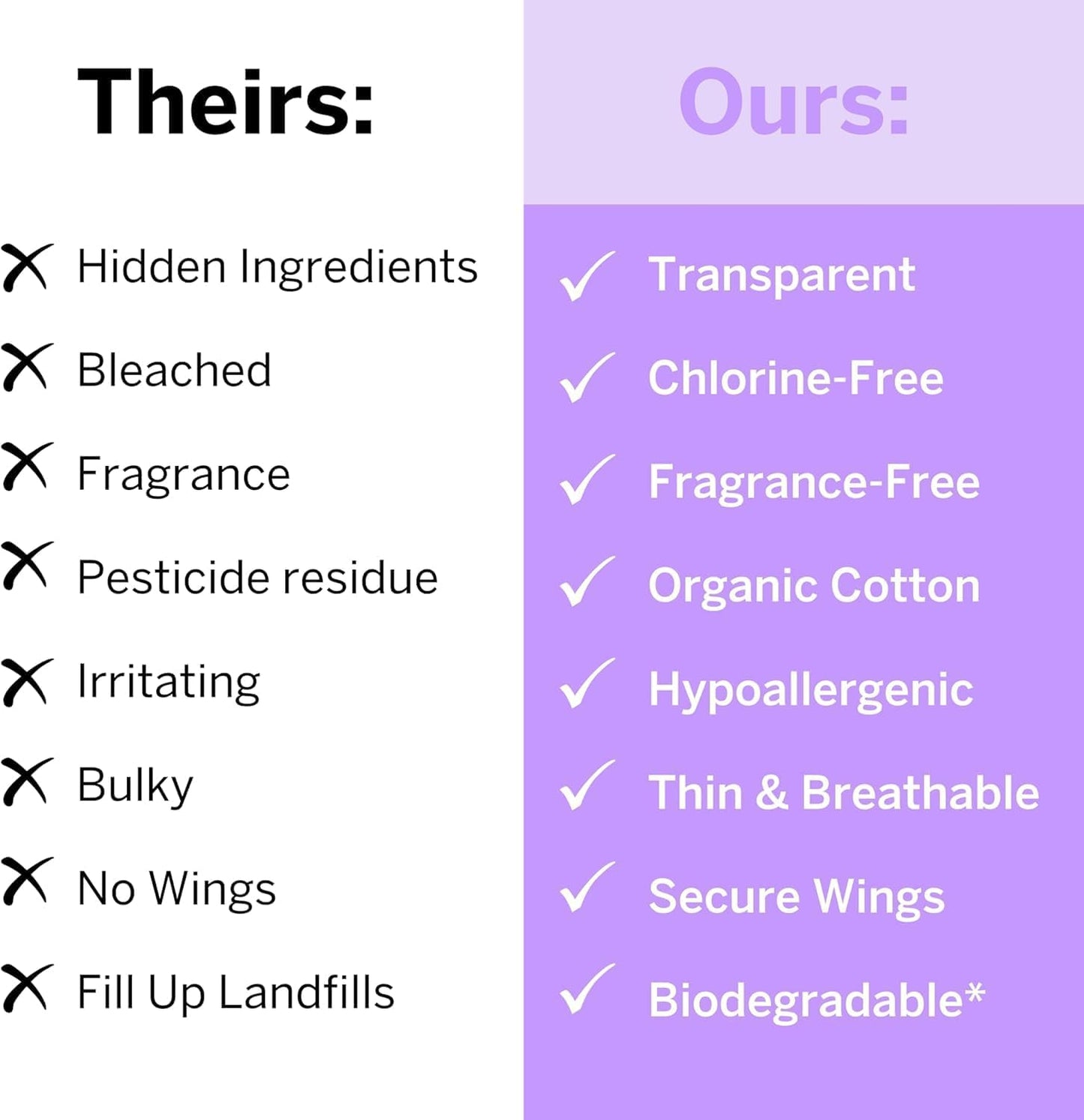 Pixie Organic Cotton Pads for Women - Ultra Thin with Wings, Leak-Proof & Moisture-Wicking - Compostable, Unscented Menstrual Pads - Regular Absorbency - 12 Count