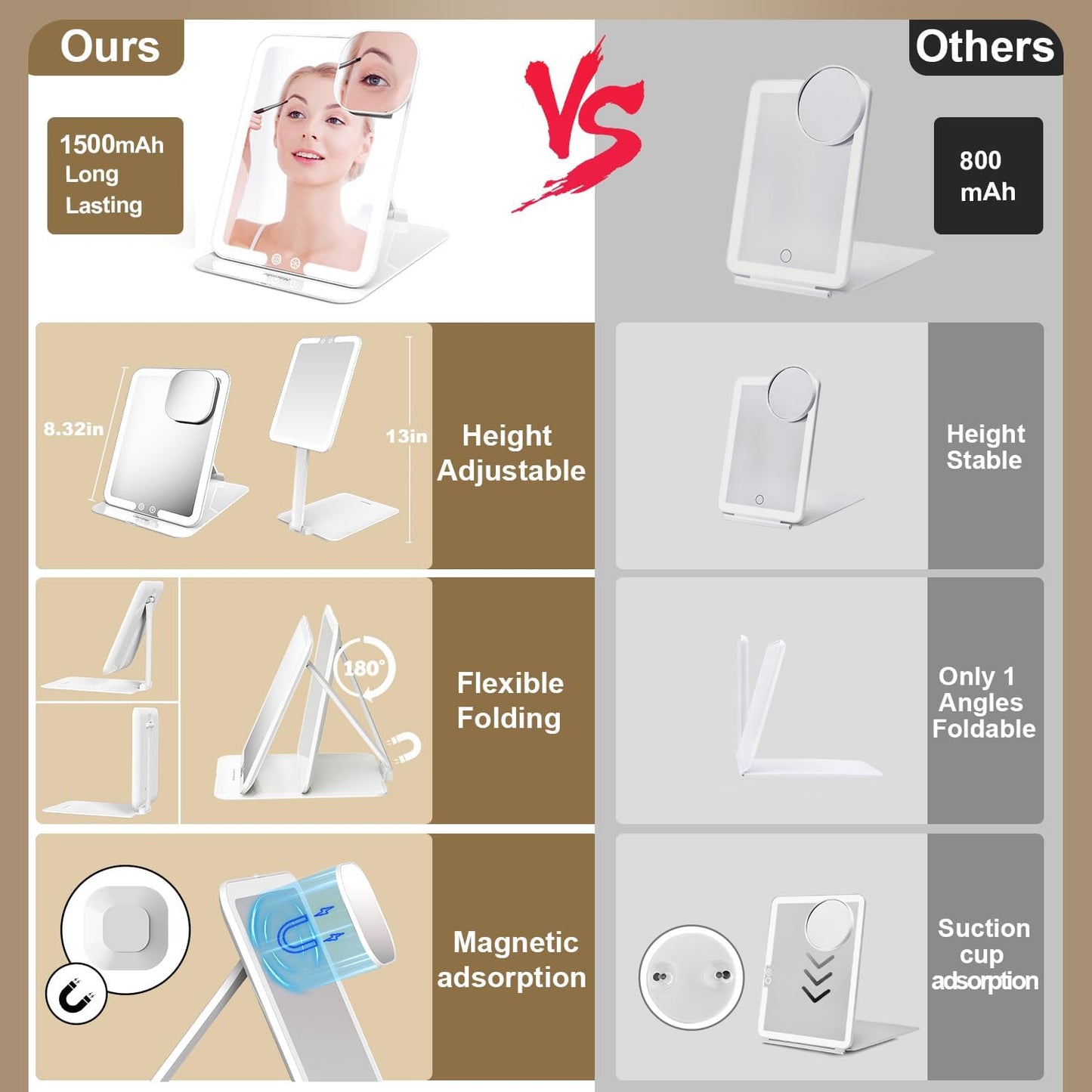 Mocado Travel Makeup Mirror with Light, Tripple Folding Vanity Mirror with Lights, 3 Colors Lighted Makeup Mirror, 1500mAh Rechargeable, Memory Function, Freely Adjust Height and Angle(White)