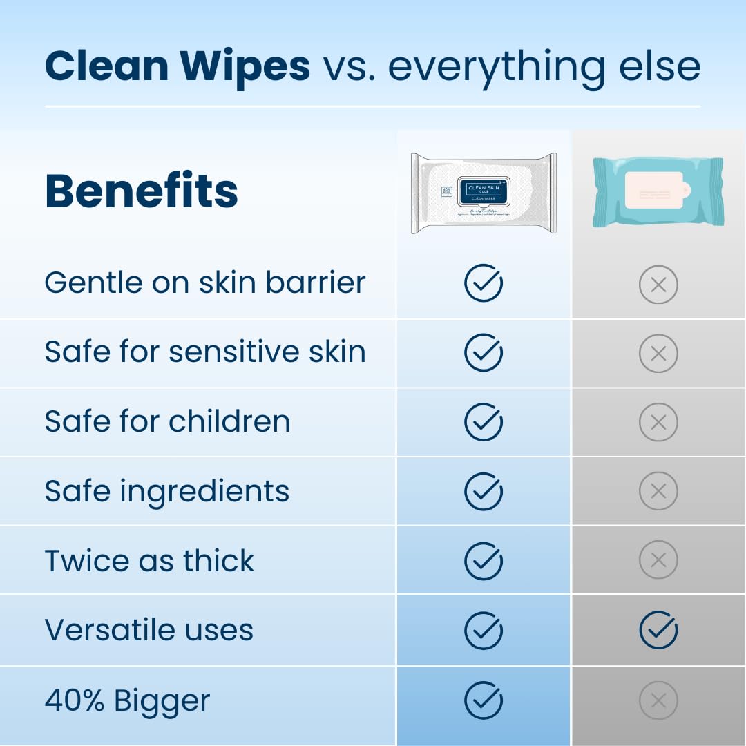 Clean Skin Club XL Premium Face Wipes, Extra Moist Makeup Removing Towelettes, Facial Cleansing Cloth, Fragrance Free, No Alcohol or Chemicals, (30 Ct, 1 Pack)