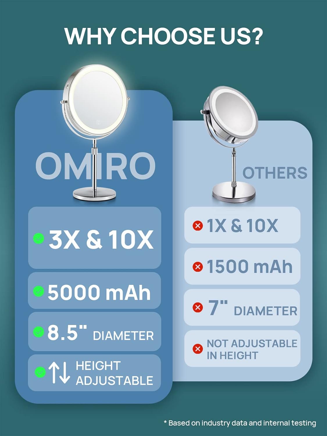 OMIRO 3X/10X Magnifying Makeup Mirror with Lights, 8.5 Inches Double Sided Swivel-Free Vanity Mirror with Height-Adjustable Stand. (Silver)