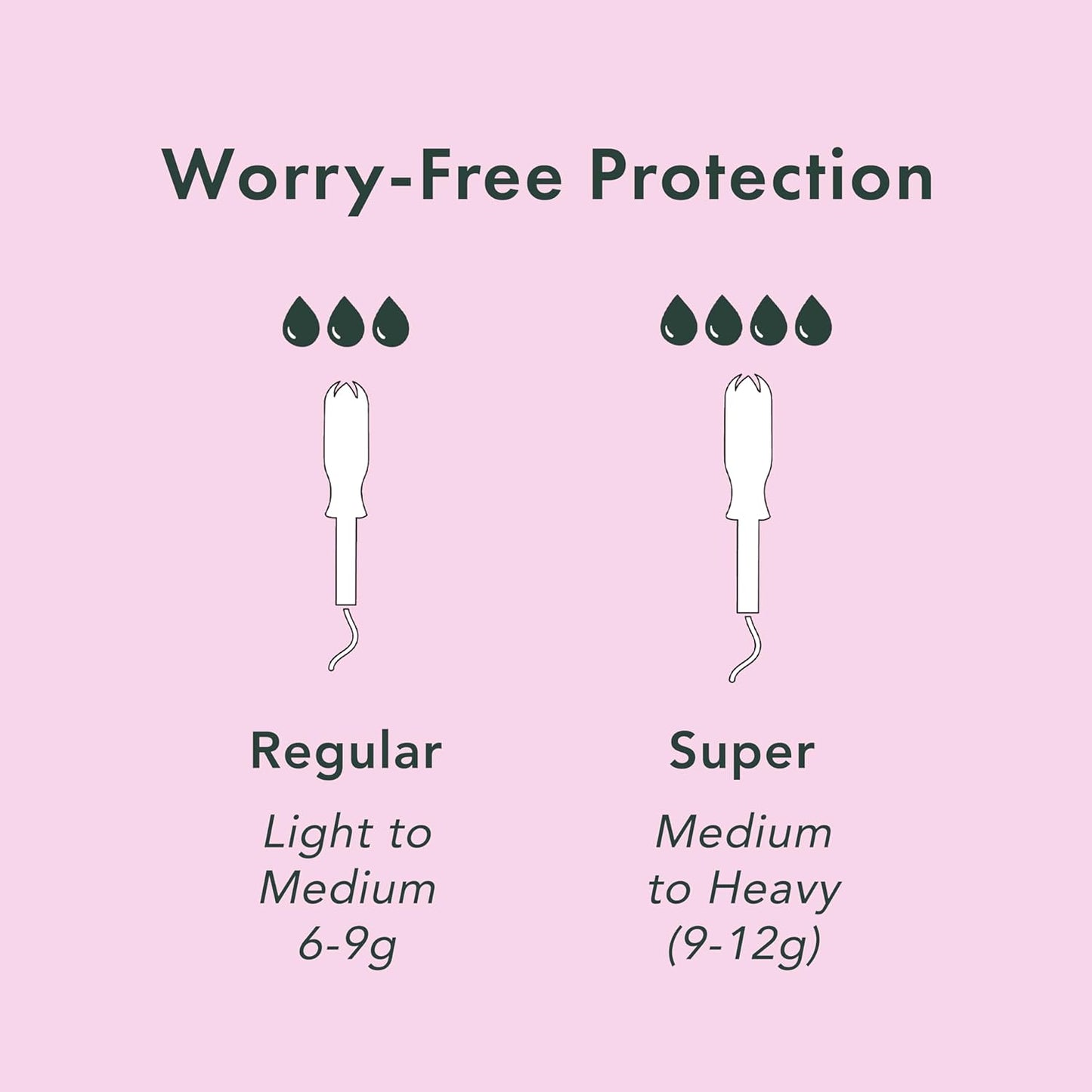 Rael Tampons, Compact Applicator Tampon Made with Organic Cotton, Multipack, Regular and Super Absorbency, BPA-Free, Chlorine-Free, Leak Locker Technology (36 Count, Bundle)