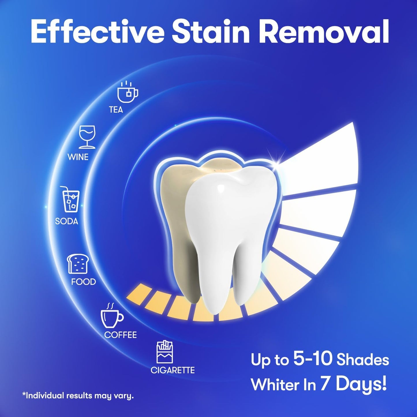 MySmile Teeth Whitening Strips 7 Treatments Kit, Hydroxyapatite-Infuse White Strips, Non-Sensitive Teeth Whitening with Soothing Natural Ingredients, Enamel-Safe, Residue-Free, Non-Slip(14 Count)