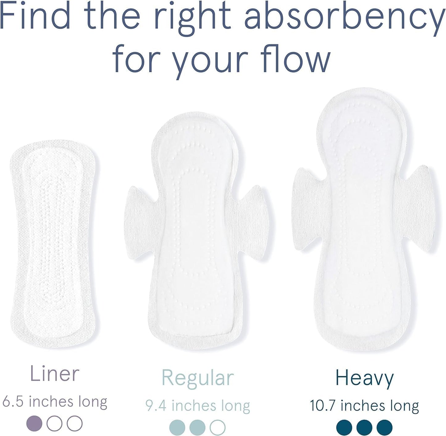 LOLA Non-Toxic Cotton Pads for Women - 36 Count, Regular, Ultra Thin with Wings - Organic Pads & Panty Liners for Women