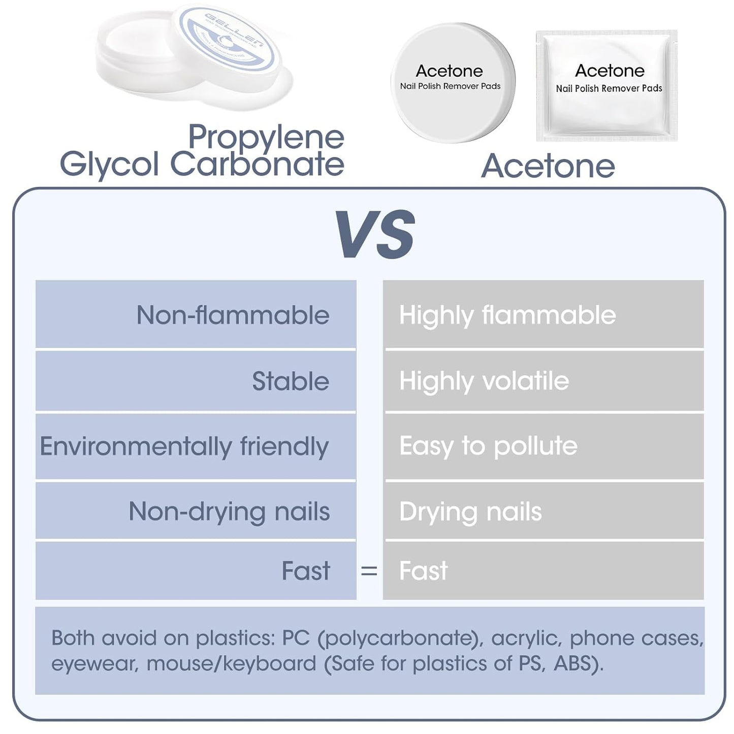 Gellen Non-Acetone Nail Polish Remover Pads, Fragrance-free Nail Polish Remover Wipes, Vitamin E & Jojoba Oil Formula, 140pcs Travel Size Nails Wets Bulk Set, No Leakage, Long-lasting For 5+ Months