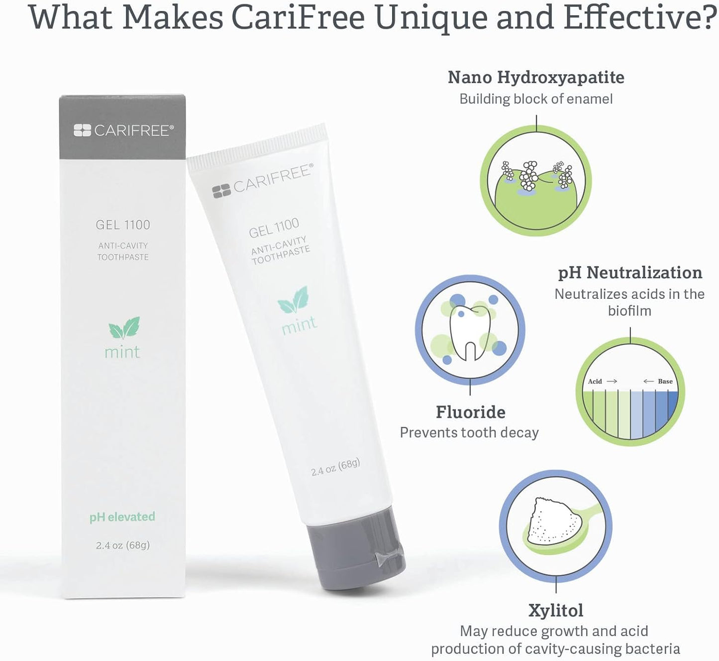 CariFree Gel 1100 (Mint) Anti-Cavity Fluoride Toothpaste with Nano Hydroxyapatite, Cavity Prevention and Enamel Protection, Dentist Recommended for Kids and Adults, 2.40 oz.