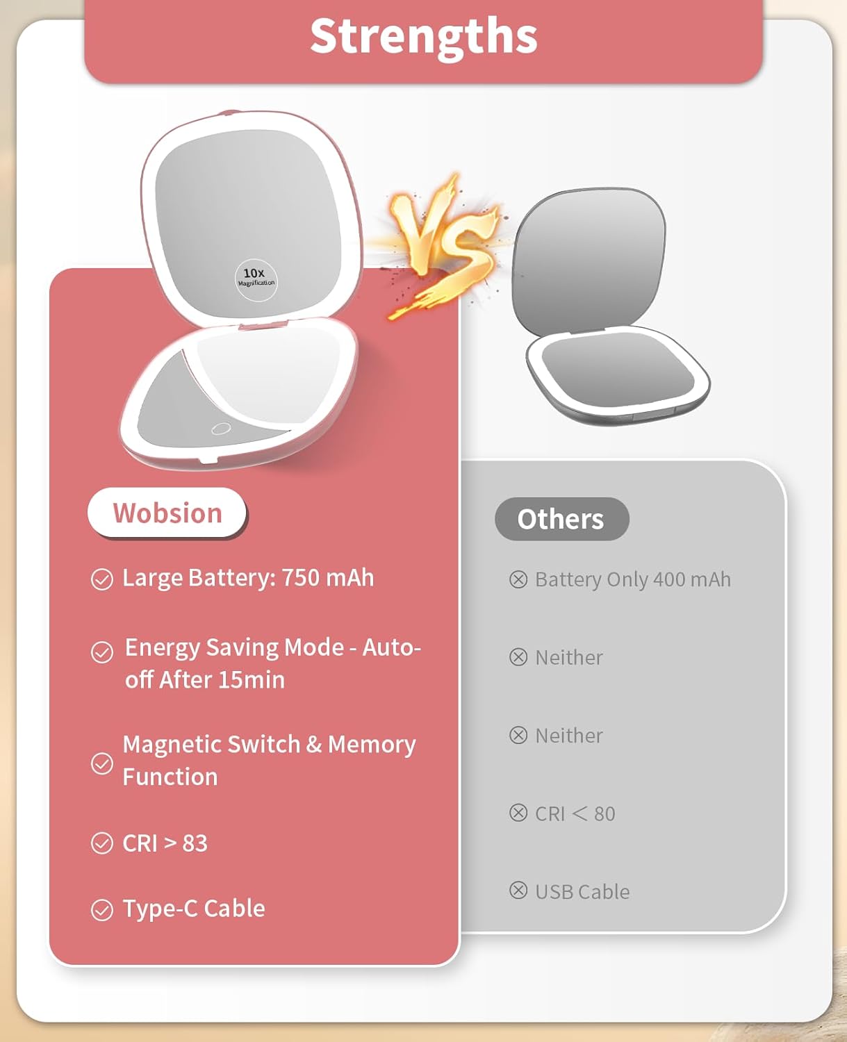 WOBSION Rechargeable Lighted Travel Makeup Mirror,1x/10x Compact Magnifying Mirror with Lights,Portable for Bag,4inch,Gift,Rose Gold