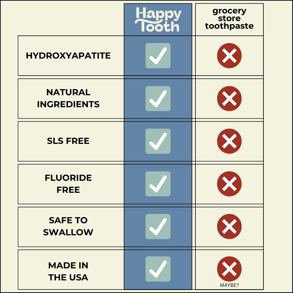 Happy Tooth Hydroxyapatite Toothpaste, Fluoride Free, Natural Whitening for Kids, Toddlers and Adults, SLS Free, Enamel Safe, Dentist Formulated with Clean Ingredients, Mint Brownie Flavor, 3.4oz