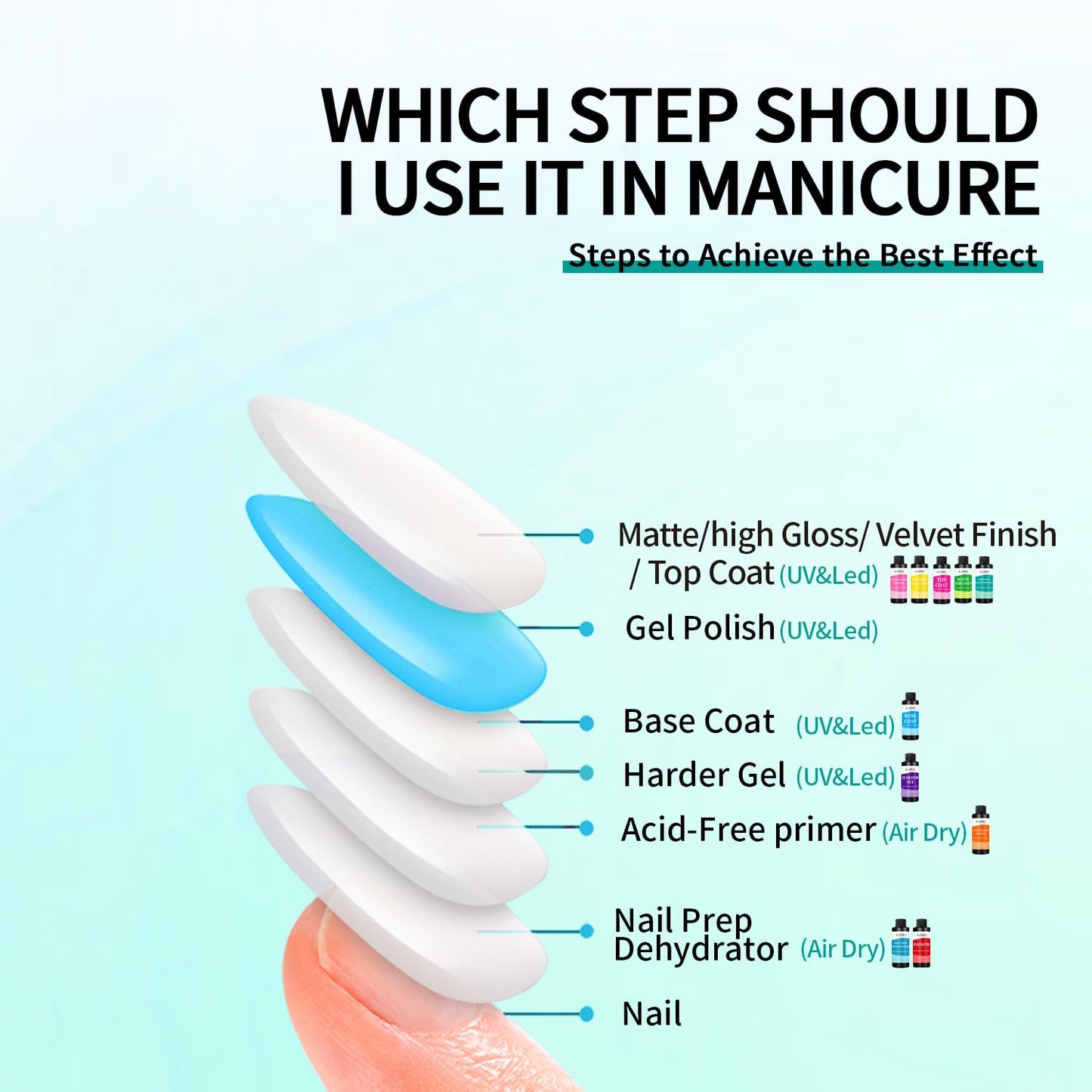 AIJIMEI 240ml High Shine Glossy Top Coat for Nails Long Lasting, Smooth TopCoat, High Light Glossy Top Coat for DIY Nail Art Use Enhance Your Manicure with Brilliant Reflection 8 Fl Oz