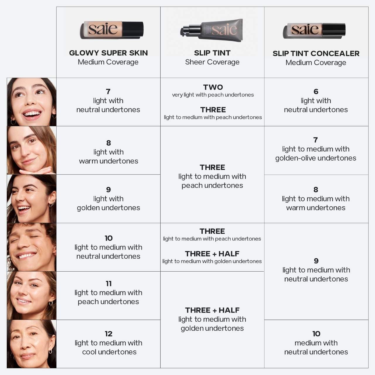 Saie Slip Tint Tinted Moisturizer with SPF 35 - Light Coverage, Glowy Skin Tint & Mineral Sunscreen for Face with Hydrating Hyaluronic Acid - Summer Makeup Essential - Shade Three (1.35 oz)