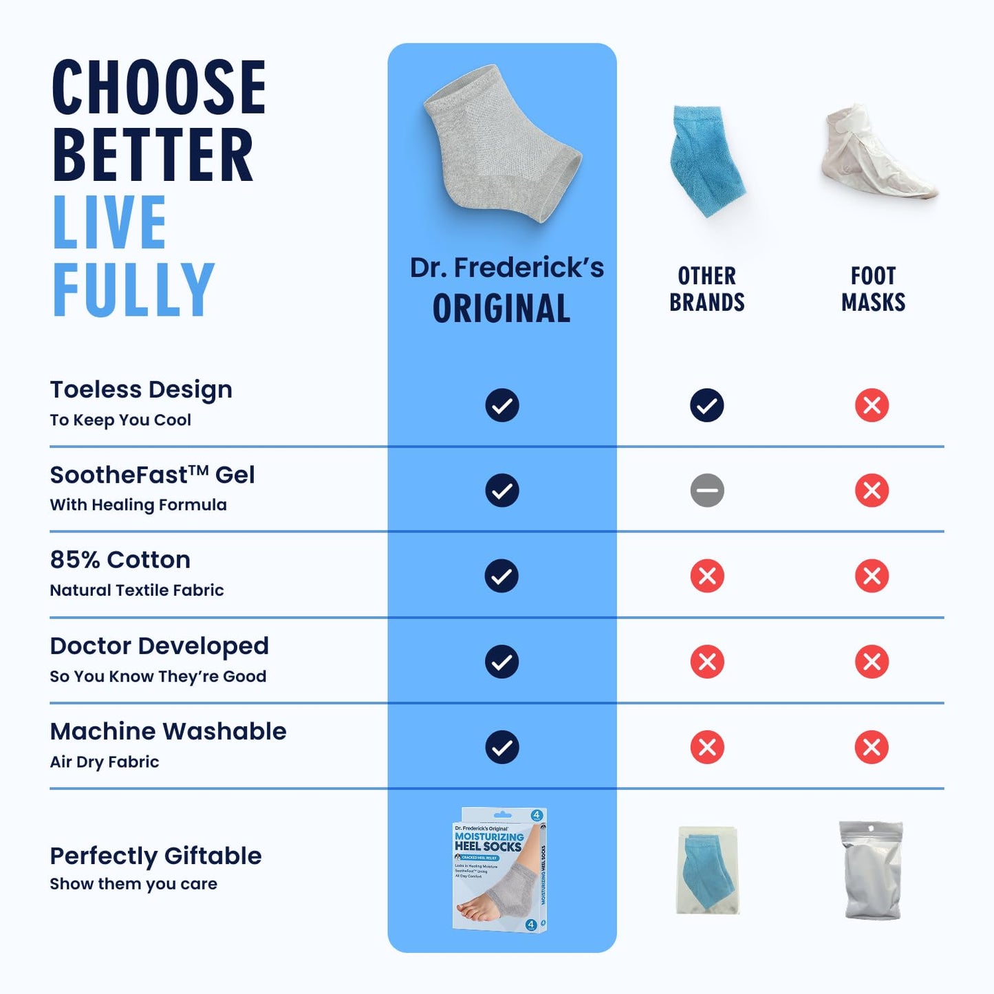 Dr. Frederick's Original Moisturizing Heel Socks for Cracked Heel Treatment - 2 Pairs - Stop Cracked Heels in Their Tracks