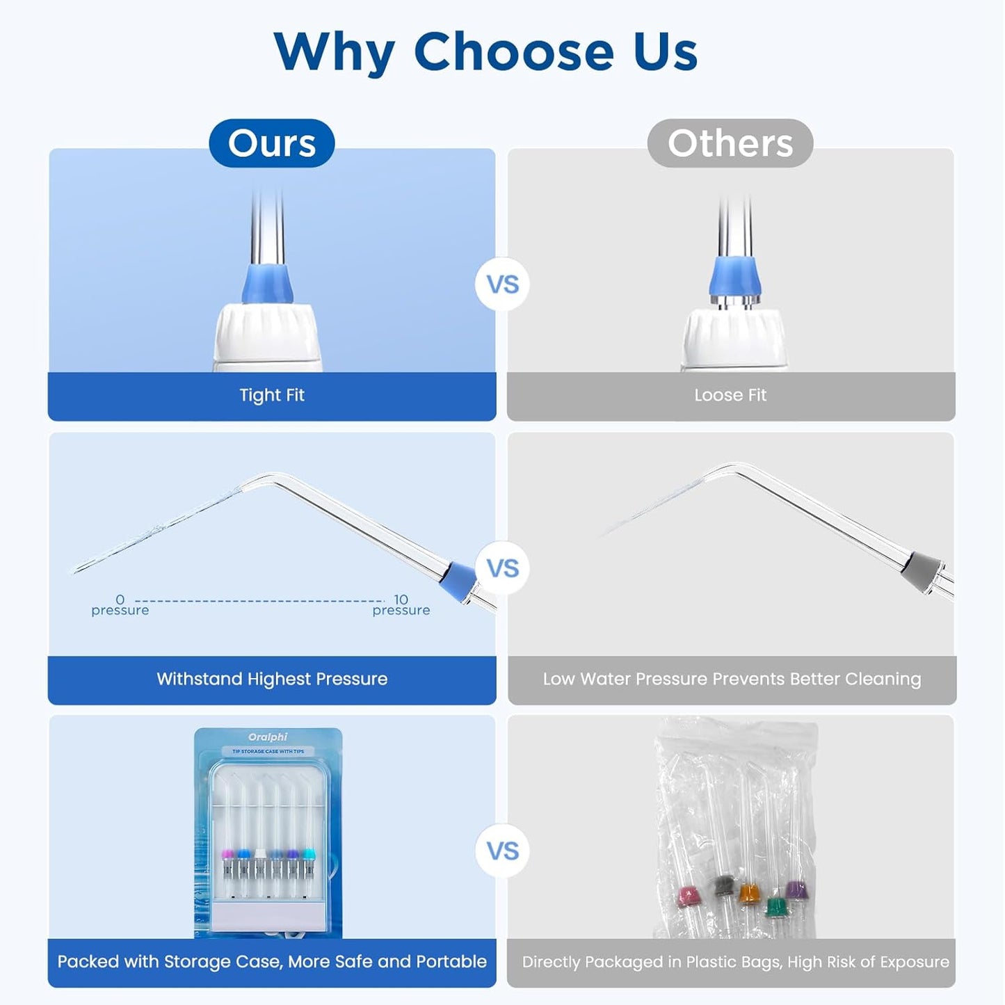 Replacement Tips for Waterpik Water Flosser (2 Classic Jet Tips + 2 Orthodontic Tips + 2 Plaque Chaser Tips+ Storage Case Combo)