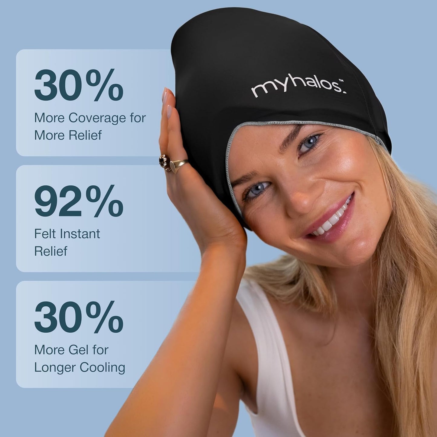 MyHalos® Migraine Relief Cap, 30% Thicker, 2X More Cooling Gel, Stays Colder for Longer, Ice Hat, Ice Pack Head Wrap, Cold Headaches & Migraine Mask - Hangover, Tension Headache Relief Cap (Black)