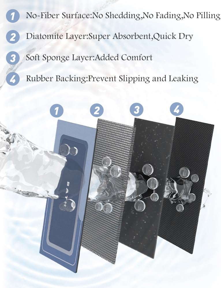 MontVoo-Bath Mat Rug Long Non Slip Super Absorbent Bathroom Runner Stain Resistant Quick Dry Thin Bathroom Mat Fit Under Door-24"x70",Navy