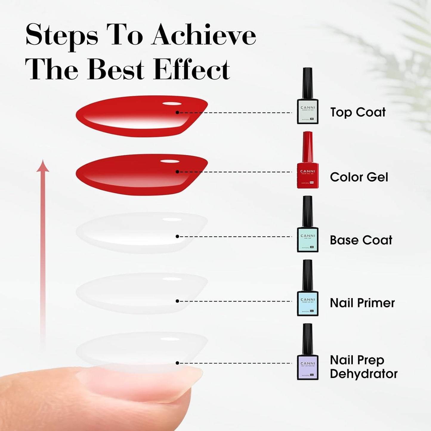 CANNI Orange Gel Nail Polish – 1pcs Bright & Light Orange UV/LED Soak Off Gel, High Gloss Color for DIY Manicure, French Nails & Salon Use