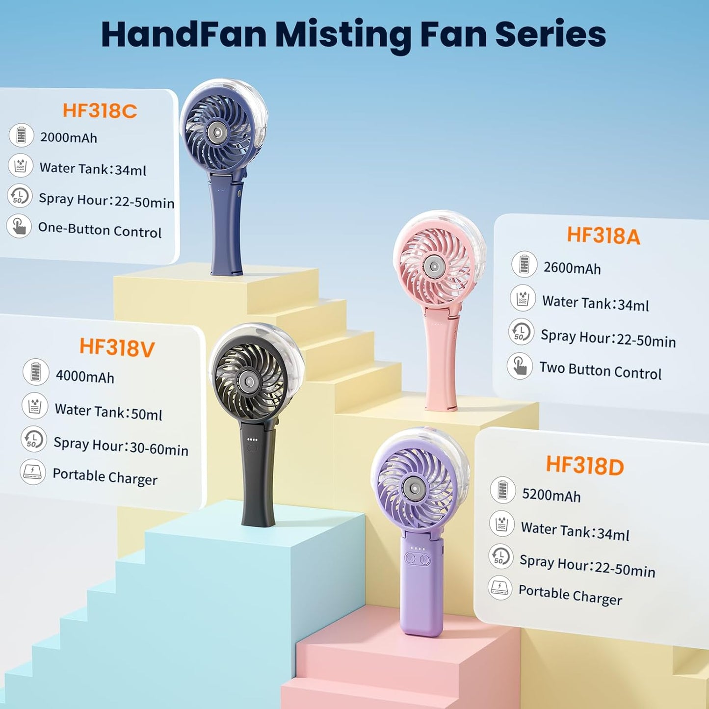HandFan Upgraded Portable Handheld Misting Fan, Rechargeable Personal Mister Fan, Spray Water Mist Fans, Foldable Mini Cooling Hand Fans for Summer Beach Travel Concerts, Gifts for Women(Royal Blue)
