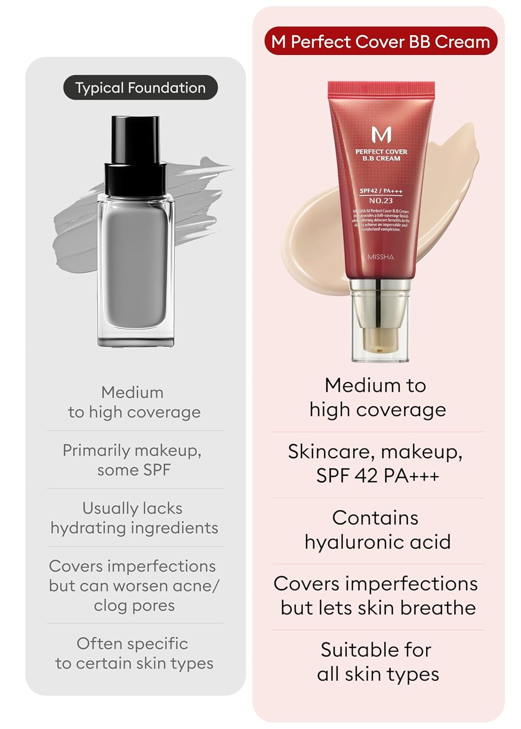 MISSHA M Perfect Cover BB Cream Dual Pack No.23 Natural Beige -Light/Medium with Cool/Neutral Undertone SPF 42 PA +++ 1.69 Fl Oz - Tinted Moisturizer for face with SPF