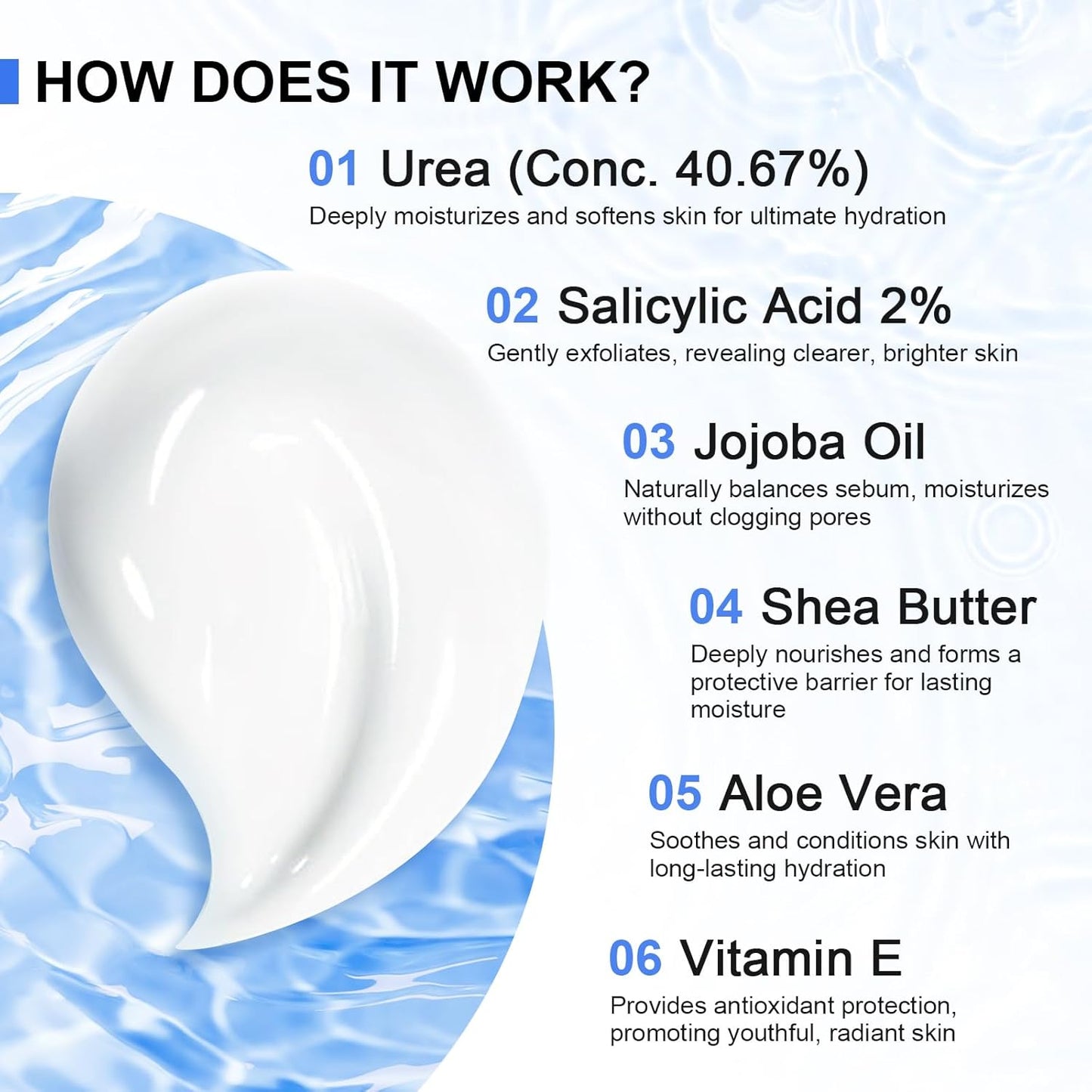 Ultra-Hydrating Urea Cream (Urea Conc. 40.67%), Foot Cream for Dry Cracked Heels and Feet, Pair with Moisturizing Heel Socks for Cracked Heel Treatment, Heel Socks Included (5.29 OZ/150g)