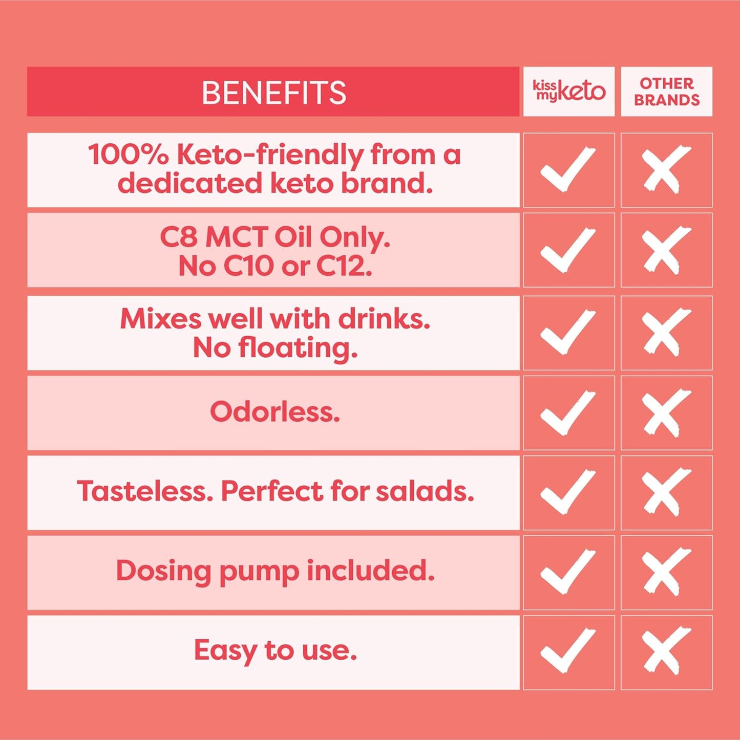 Kiss My Keto MCT Oil C8 – 32 oz Pure C8 MCT Oil Keto Fuel – Pure MCT Oil Bottle with Pump – High Octane MCT C8 Oil Caprylic Acid – Keto Pure MCT Coconut Oil Brain Fuel – Liquid Coconut MCT Oil Pure